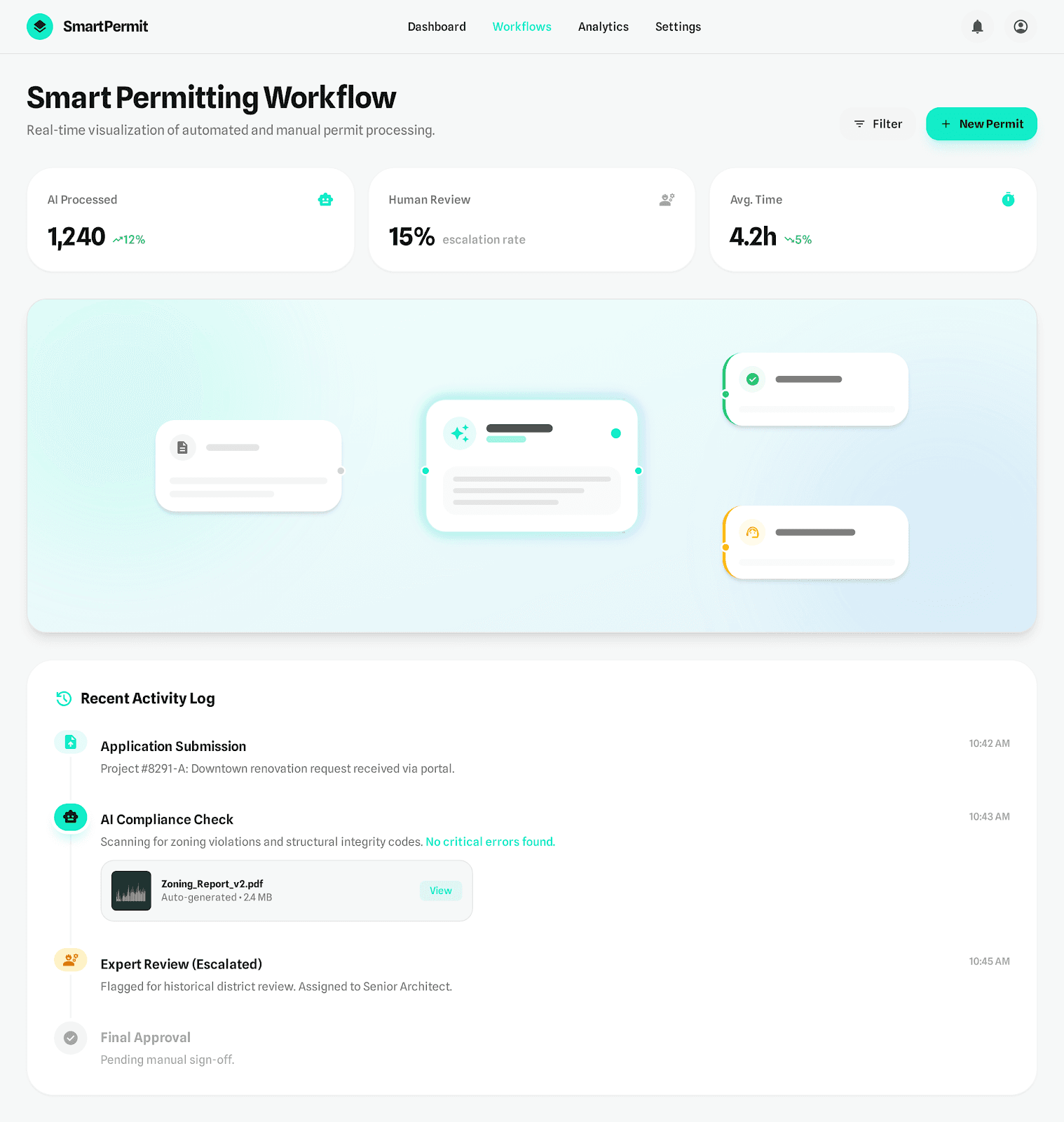 Workflow Detail